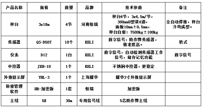 3x18m-100T（10mm，柯力50T，HR-加密版稱重管理軟件）