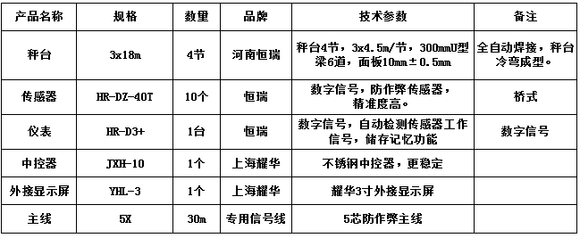 3x18m-100T（10mm，HR-DZ-40T，耀華3寸）